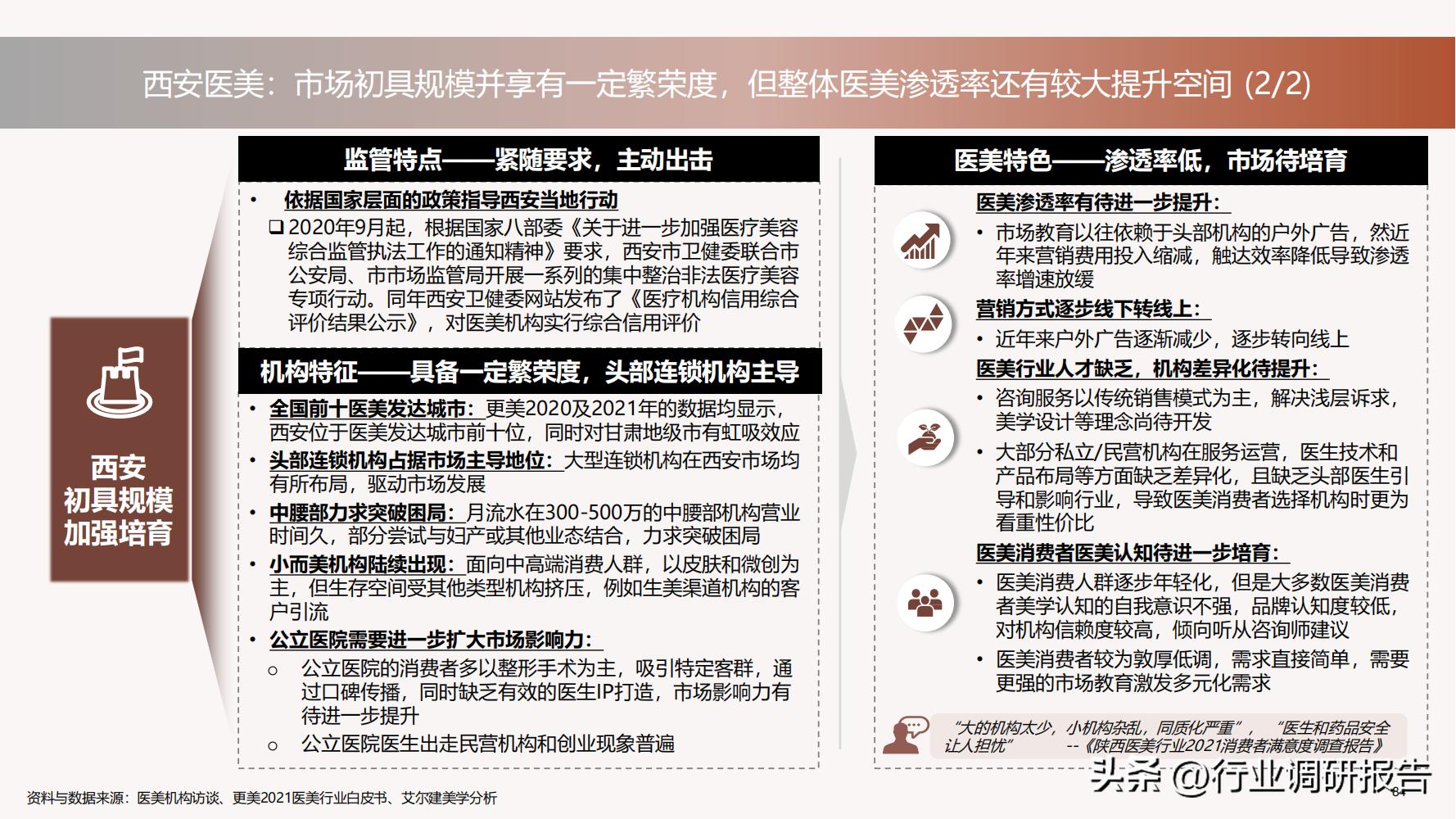 深度分析医美行业,未来10年医美行业