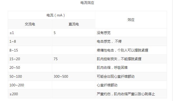 做涂装电泳零基础怎么学,做电泳需要什么设备