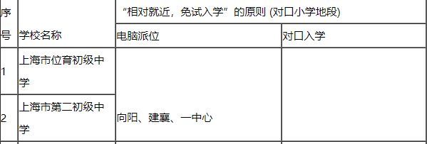 上海最豪横的地段,上海著名富人区街道