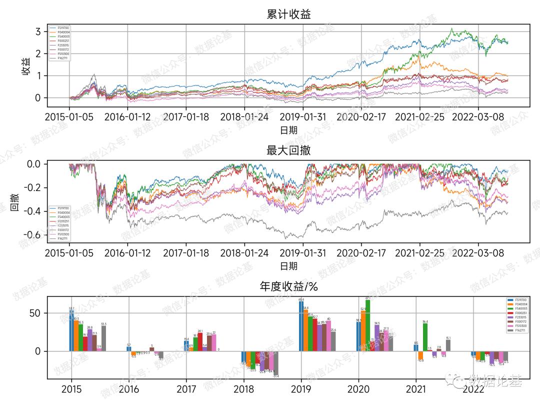历届金牛奖基金排名,金牛基金奖获奖名单