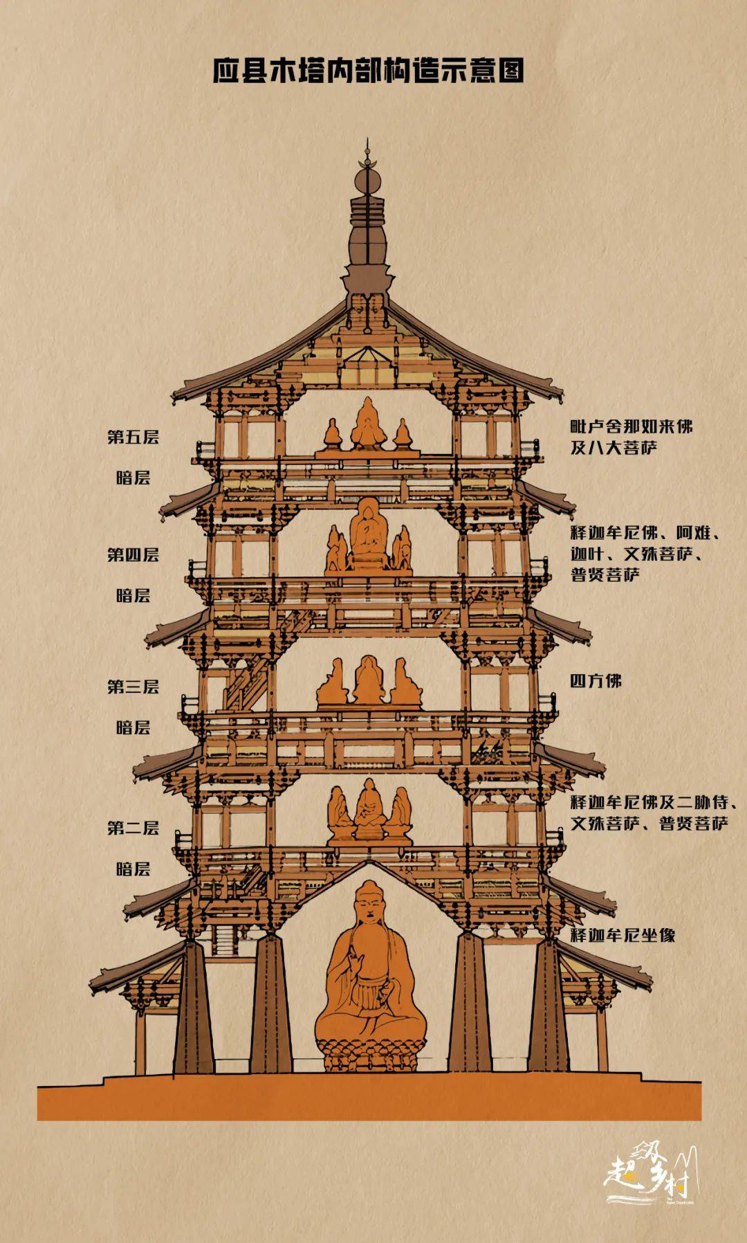 应县木塔地震保护,应县木塔经历过最大的地震