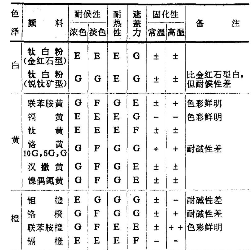 玻璃钢有哪几种材质,玻璃钢分几种