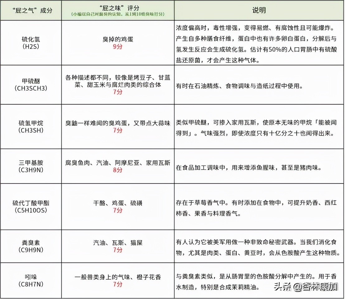 男人的屁和女人的屁有什么区别？