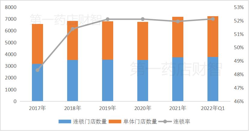 单体药店关了多少家店,目前单体药店的状况