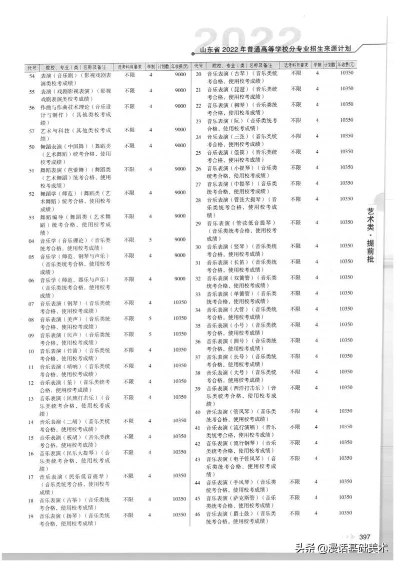 2023年美术高考政策山东,2022年山东美术联考合格分数线