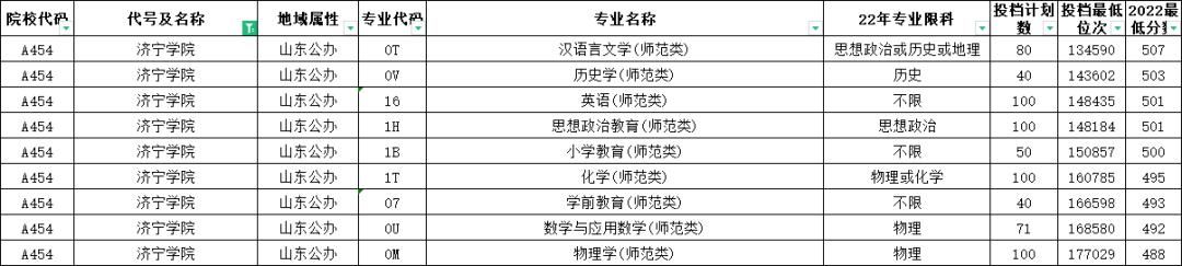 山东高考志愿填报最好专业,山东高考志愿填报专业及录取