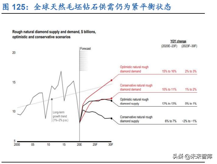 新零售分析前瞻研究院,新零售研究报告分析人货场三要素