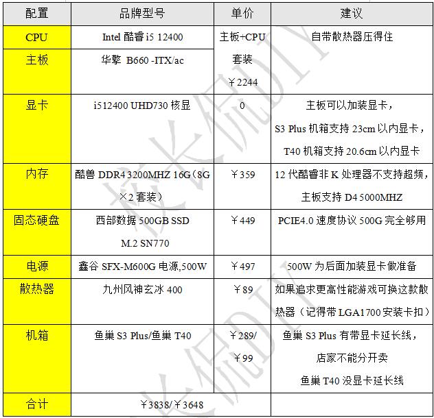 联想天逸510smini主机值得买吗,联想天逸510s微型主机