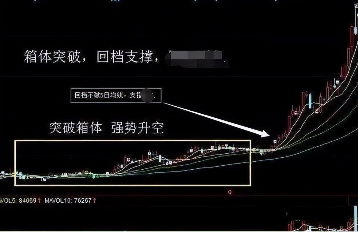 长期下跌的股票周线选股诀窍,股市唯一不骗人的周线选股