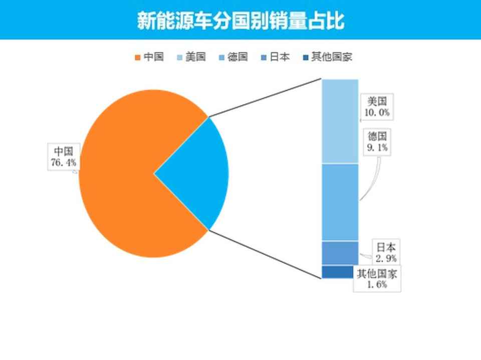 日本氢能源汽车失败了吗,日本汽车的失败