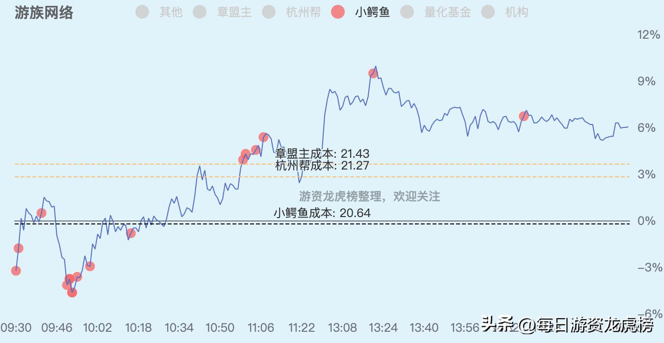 2023年11月13日游资交易明细图,202328游资交易明细