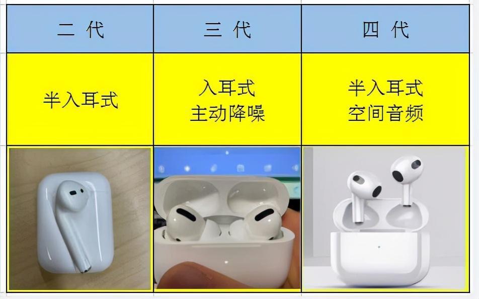 华强北耳机真的有必要买吗,真正好用的华强北耳机