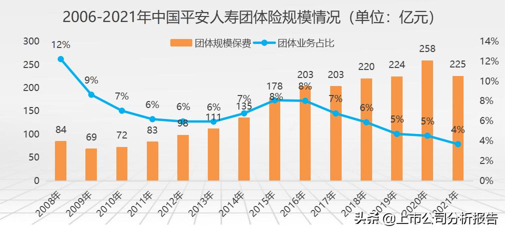 金戈铁马招财进宝,中国平安投资价值分析报告