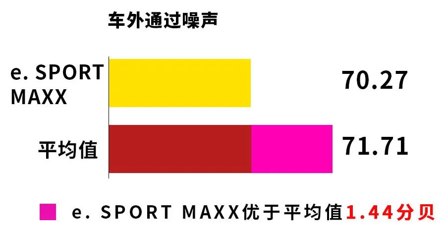 邓禄普spsportmaxx怎么样,邓禄普esportmaxx