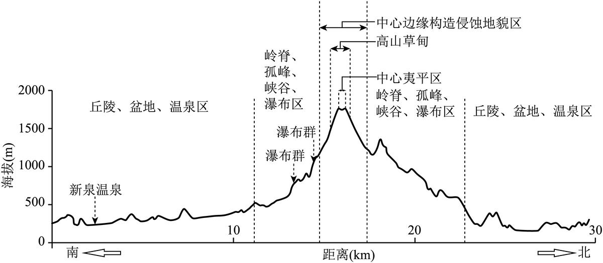2024北京石景山高三期末语文解析,2024高三海淀期末试题难度