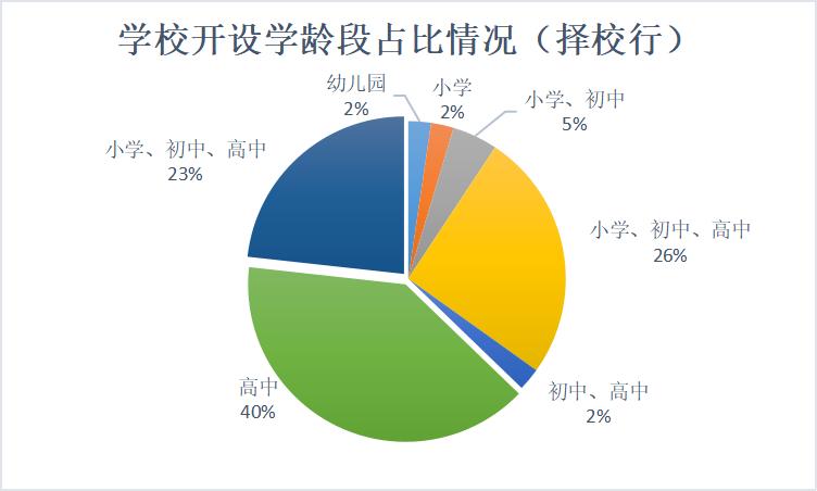 杭州国际部高中有哪些,杭州国际高中学校视频