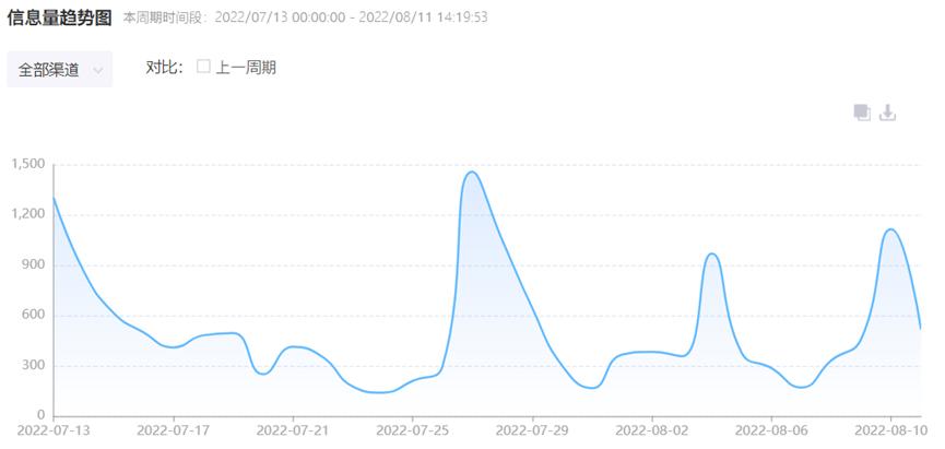 企业热门的公关事件是什么,企业公关具体的舆情解决