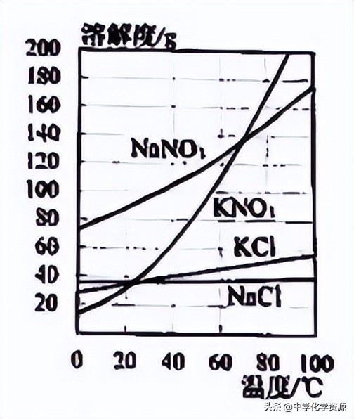 广州初中学业水平化学试卷答案,广州市2022年化学中考试卷