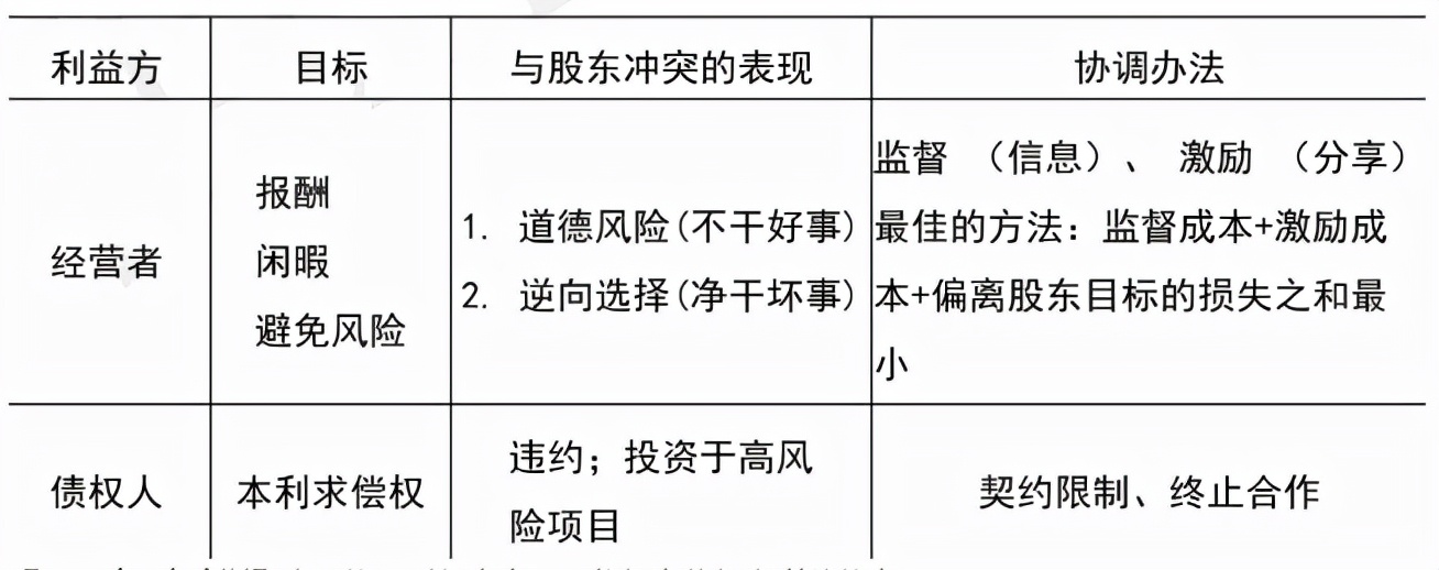 财务管理的方向和目标,财务管理的目标和利益相关的要求