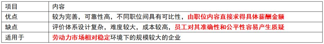 经济师人力资源2023真题,经济师薪酬管理考点
