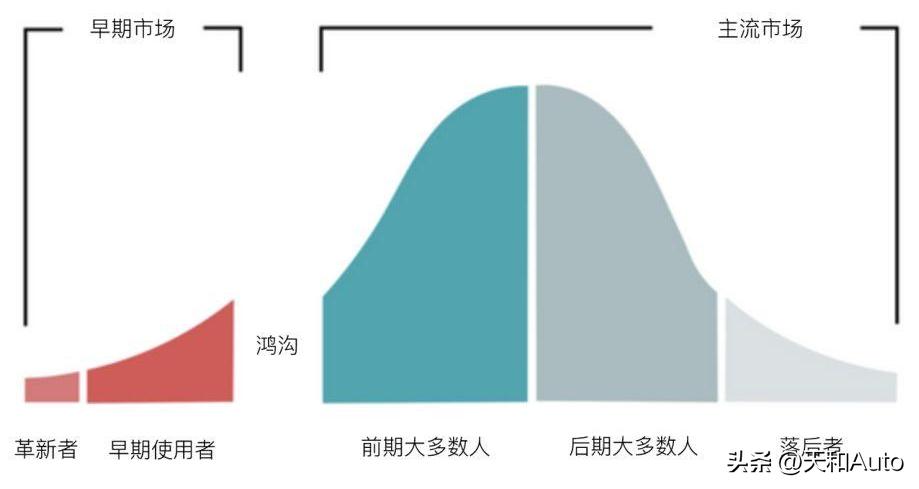 一季度电动车与燃油车销量 (全球电动车和燃油车销量)