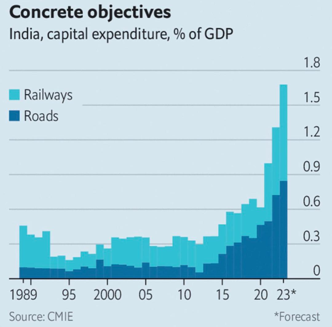 人口超过中国，对印度意味着什么？