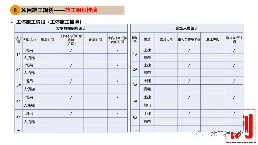 工程策划ppt,工程策划书ppt