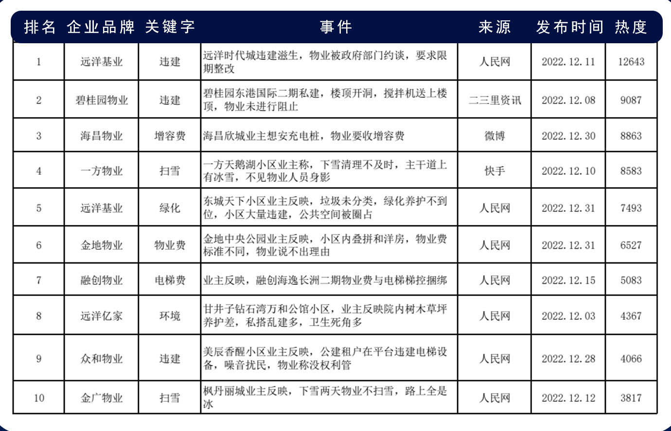 物业收取充电桩增容费合理吗,物业收取充电桩增容费吗