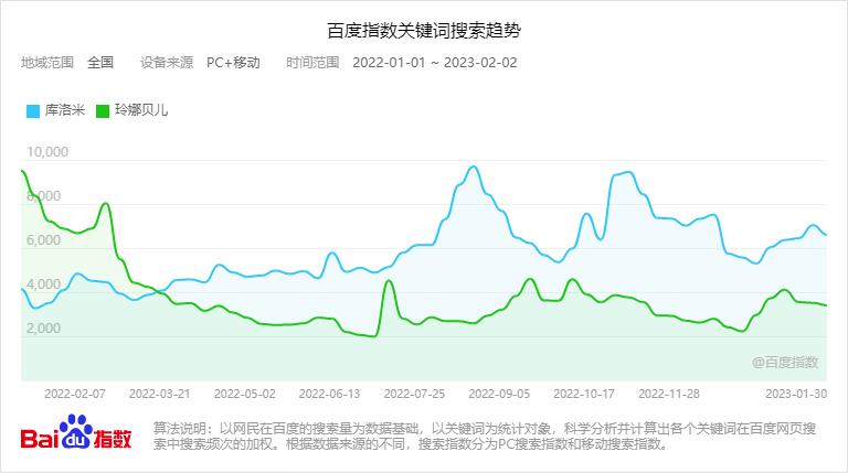 喜茶的火爆,喜茶店爆火
