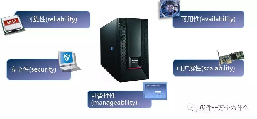 服务器硬件运维基础知识,服务器基础知识书籍