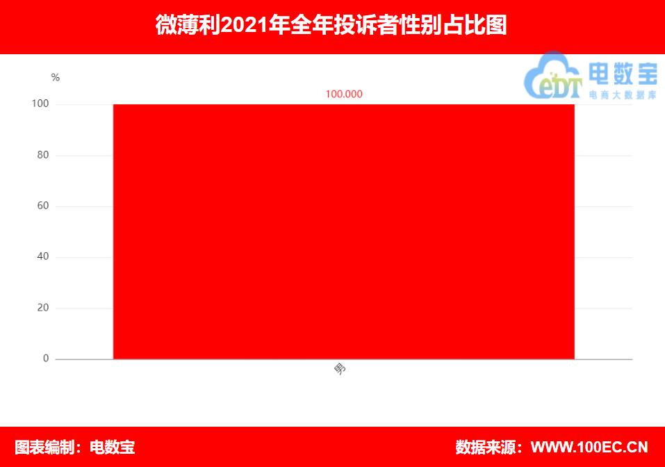 寰杽鍒╁彲闈犲悧,寰杽鍒╁彲淇″害楂樺悧