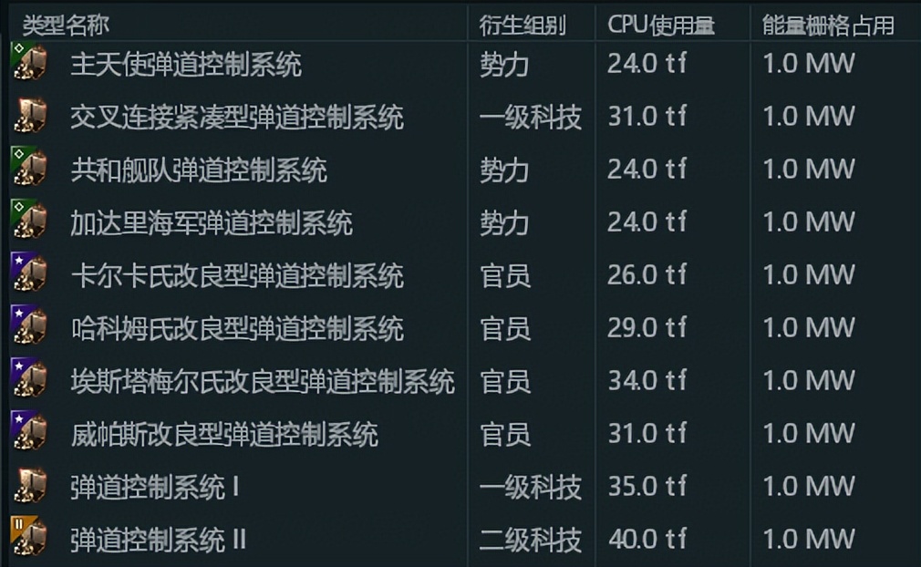 「新人大讲堂」能量栅格CPU总是不够？是时候补工程学技能了