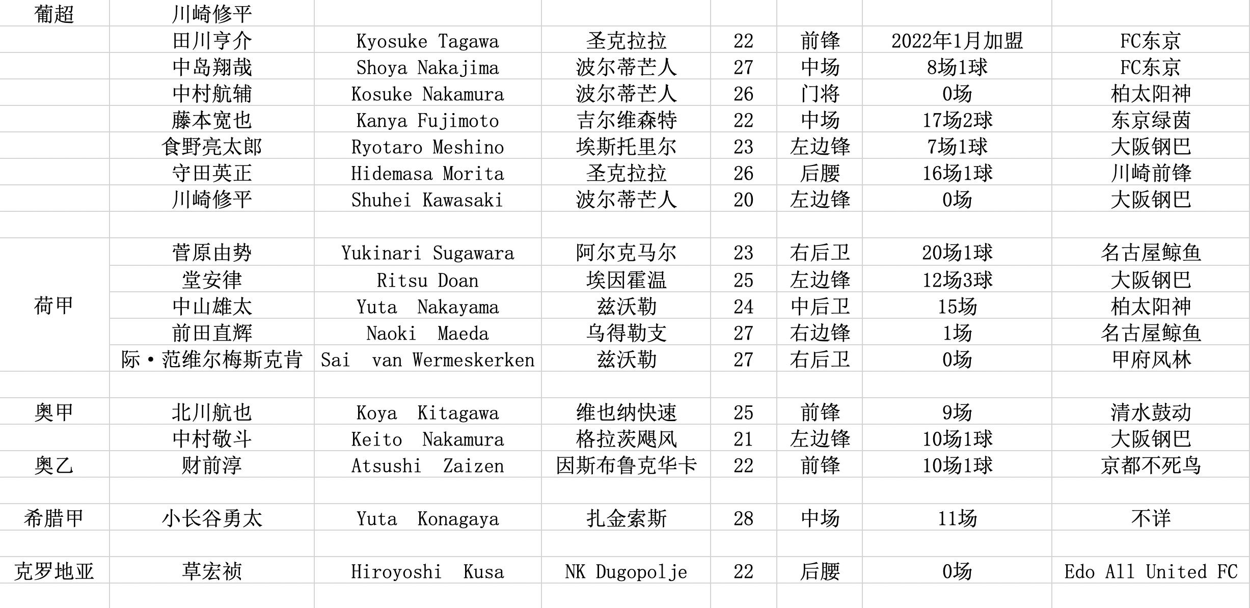 日本如何成为发达国家的,日本足球队怎么崛起的