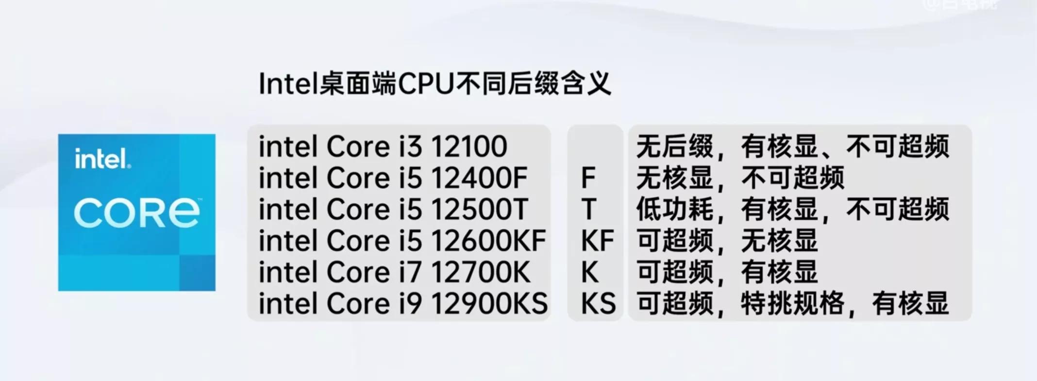 电脑cpu装机教程,组装电脑安装cpu教程