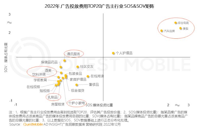 优加产研|精准高效，大预算美妆产品类广告收益指南