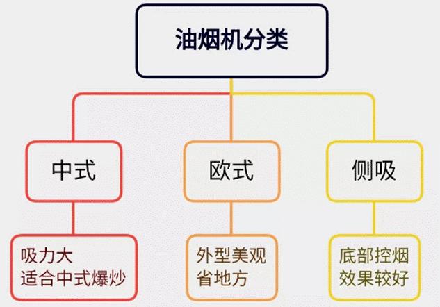 方太油烟机华帝灶具质量怎么样,烟机选老板灶具选华帝