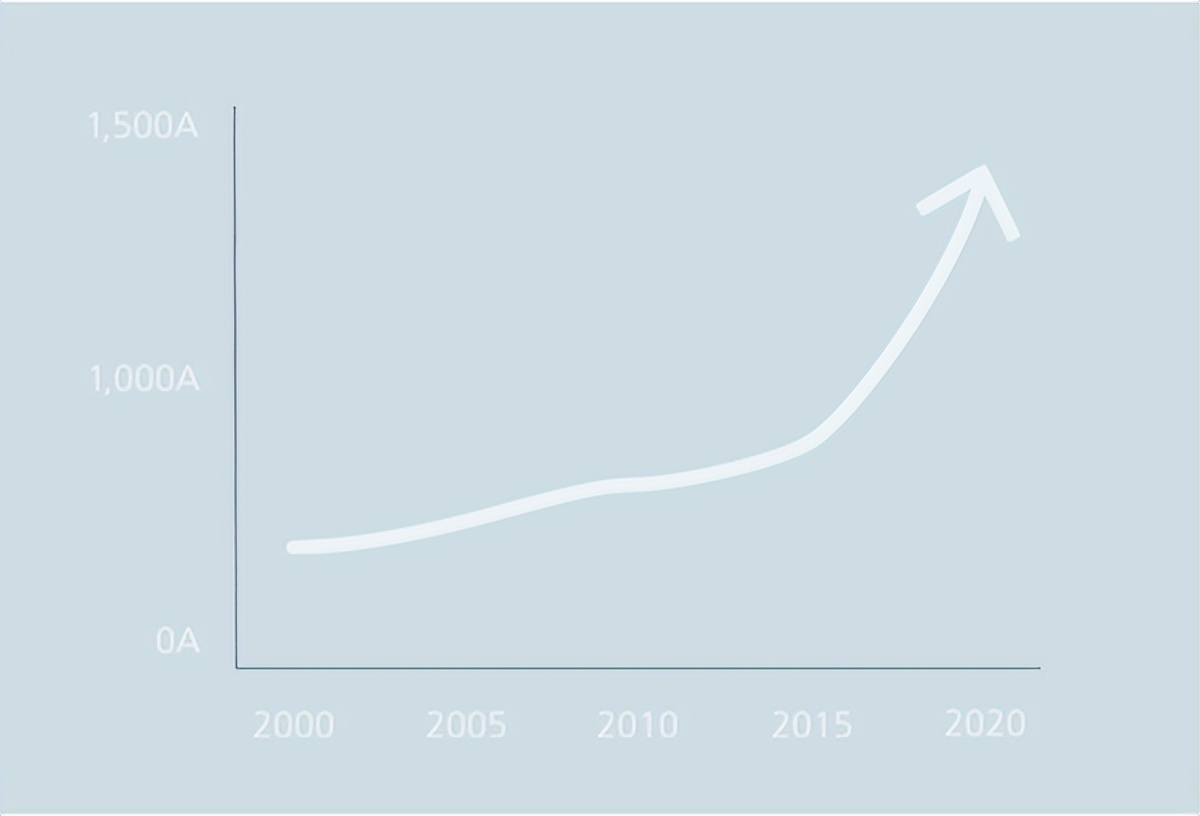 可最大限度提高AI、HPC和数据计算性能的电源解决方案