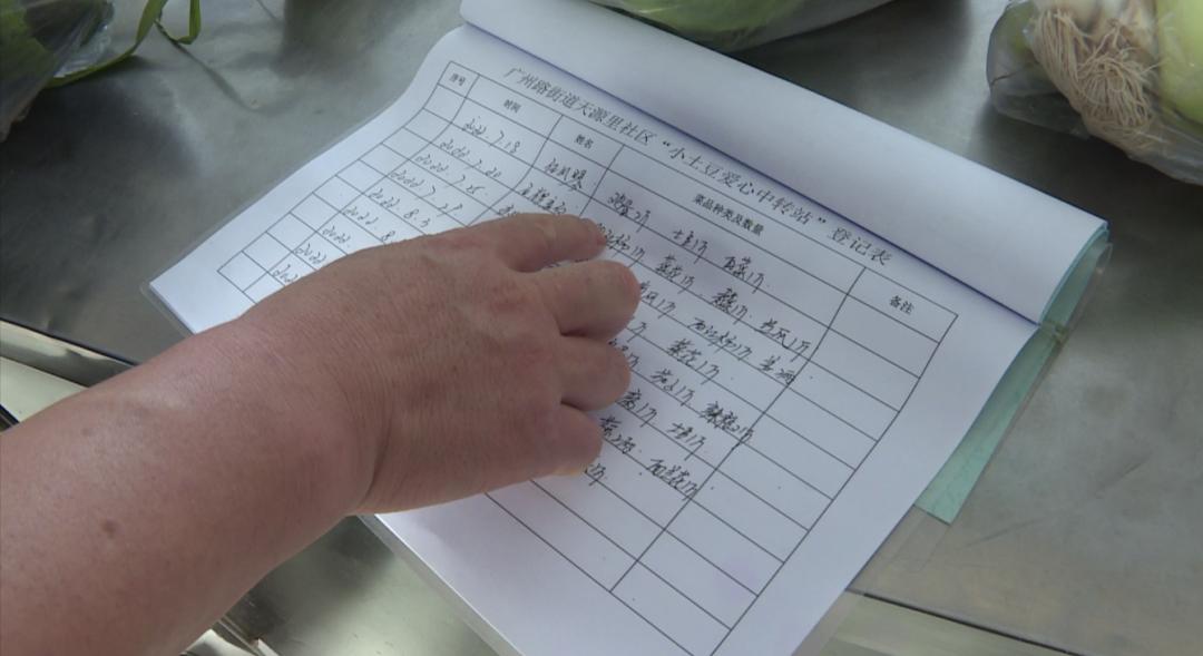 @金昌人您的特“蔬”关爱正在派送