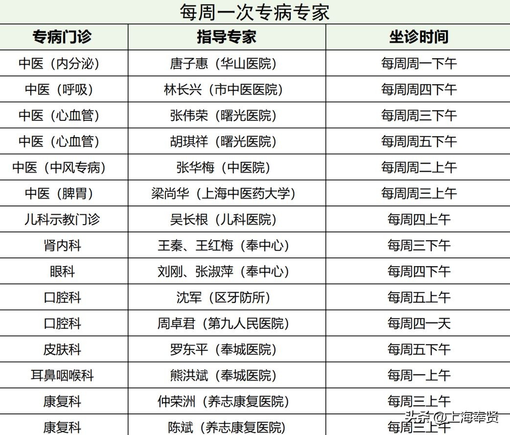 西渡区卫生服务中心,西渡社区卫生服务中心官方网站