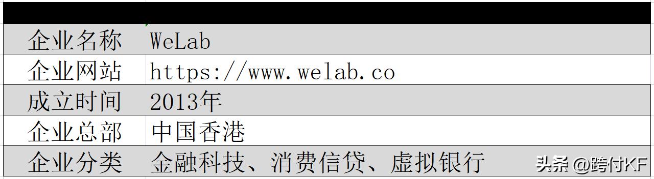 welab金融科技有限公司,welab香港业务