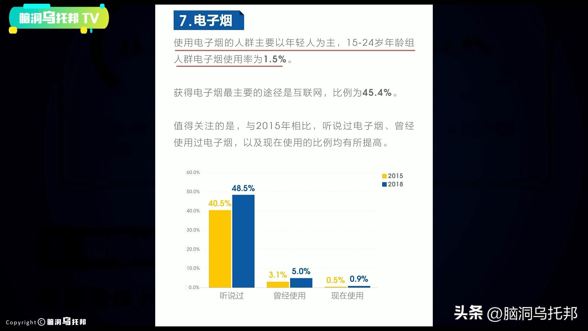 深扒*子烟电**三宗罪：健康*局骗**？戒烟神器？成瘾神器？