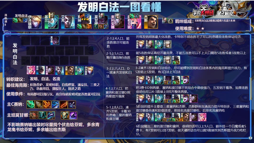 云顶s6.5成型必吃鸡阵容,云顶s6.5的暴击伤害怎么算