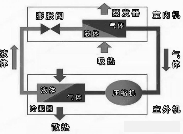 泳池恒温除湿热泵五集一体,一体式泳池除湿热泵品牌
