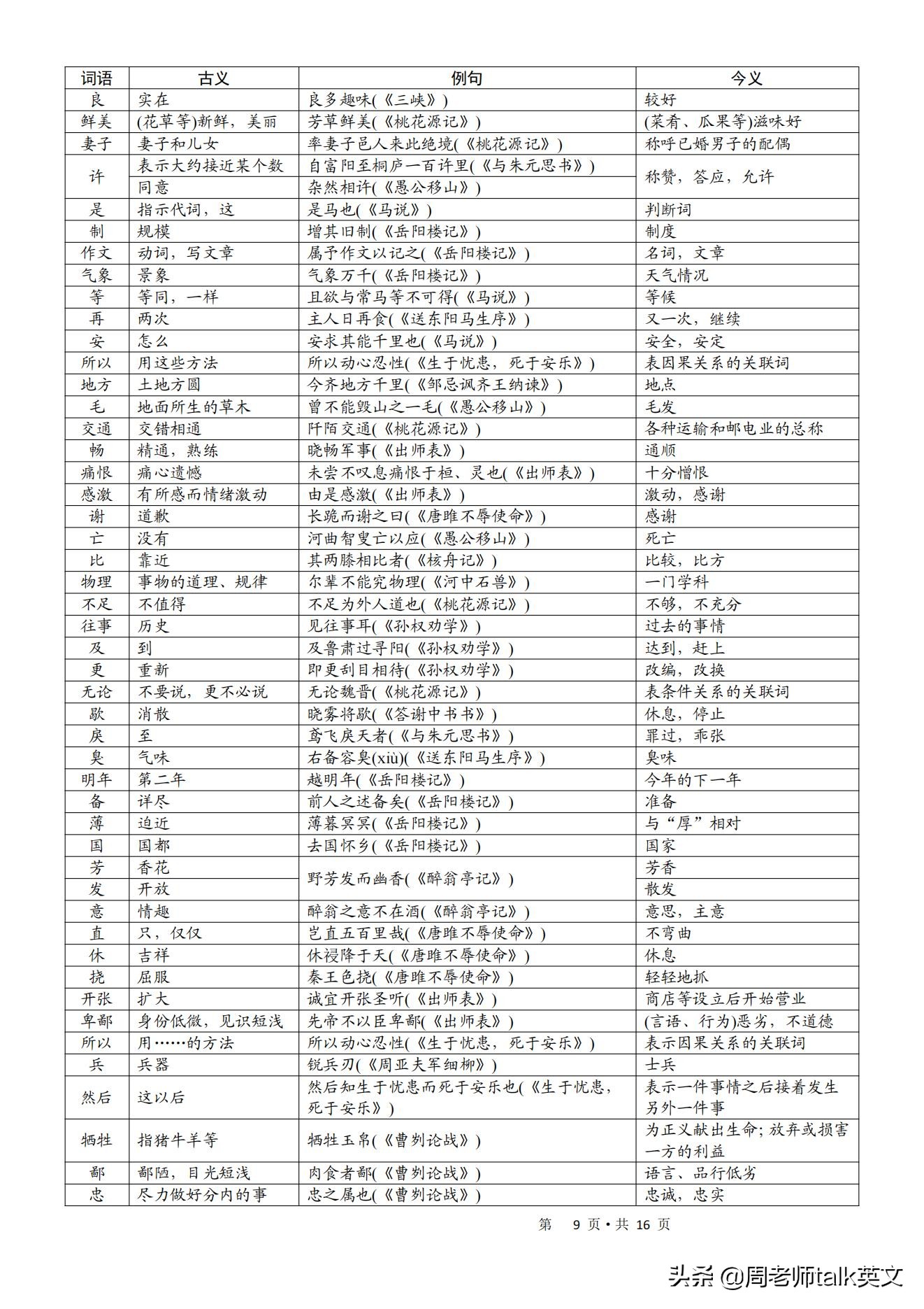 初中古诗文言文必背打卡,中考必背古诗文文言文知识手册
