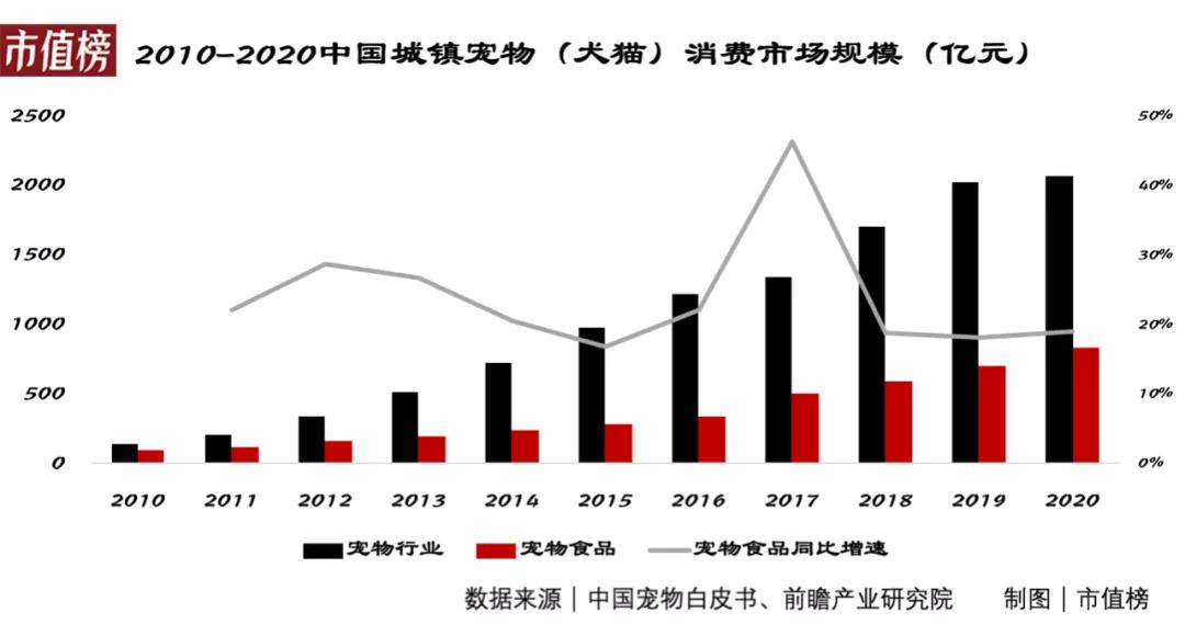 猫粮狗粮行业真实感受,做猫粮狗粮利润怎样