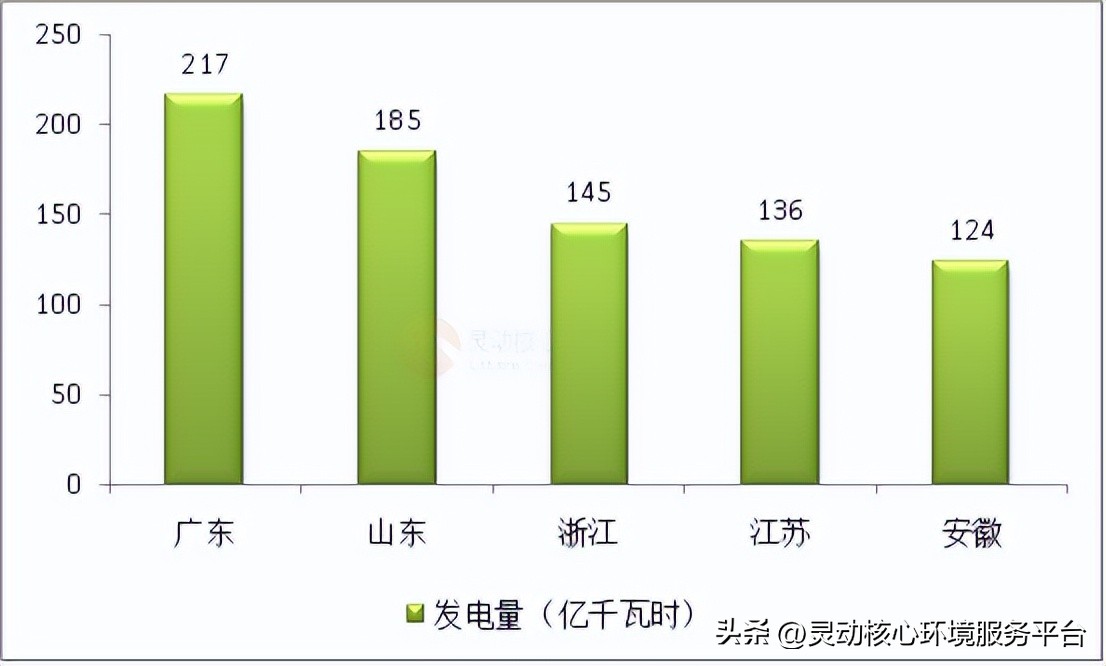 生物质发电未来趋势,2020中国生物质发电产业排名