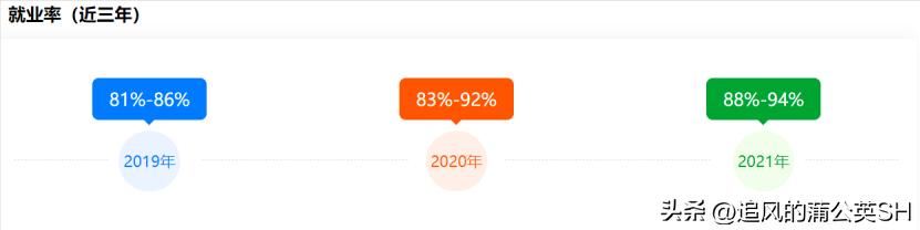 电子信息类专业详解,电子信息类专业详解下
