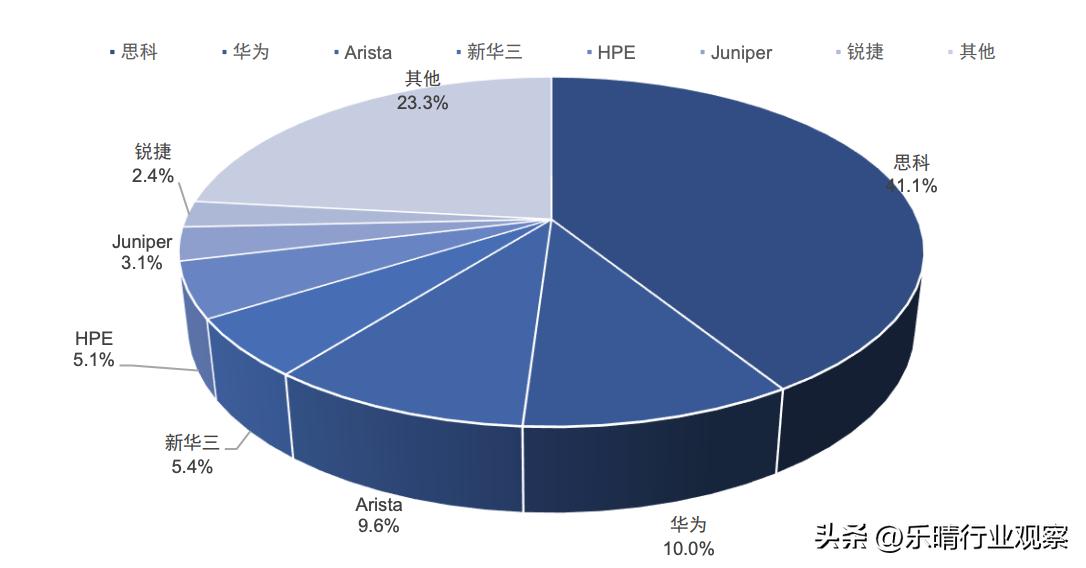 数据中心交换机的竞争格局,数据中心交换机行业老大