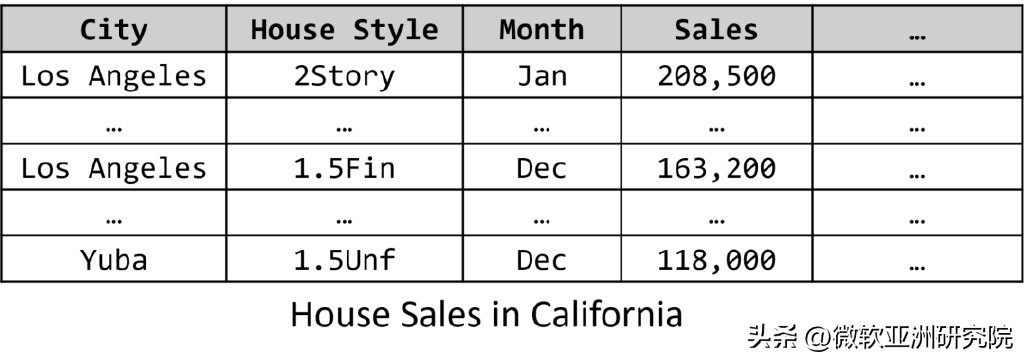 llm在数据分析中应用,llm带来的核心变革是什么