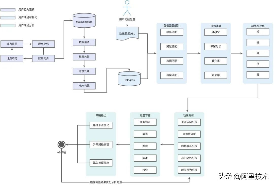 阿里国际站运营需具备的高阶思维,阿里国际站数字化重构